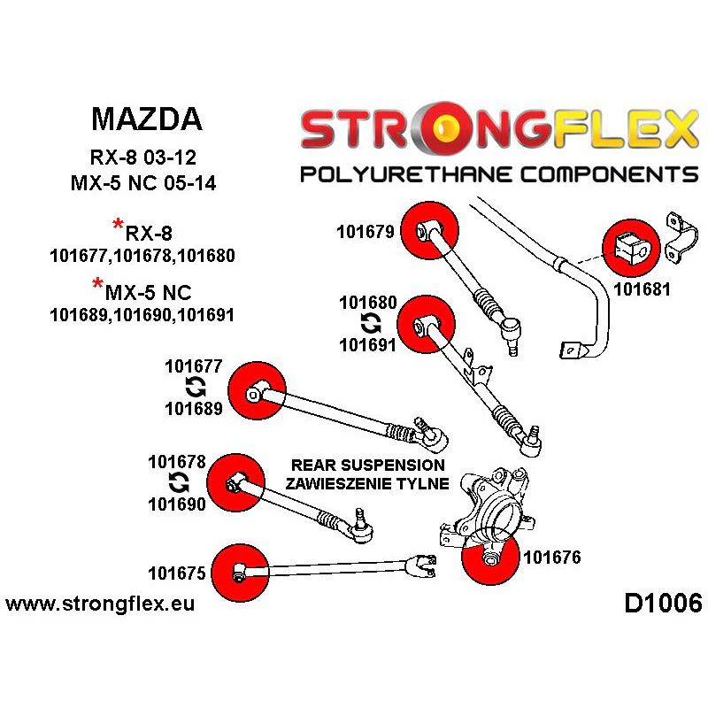 FULL SUSPENSION BUSH KIT ROAD MAZDA MX5 NC - Image 3