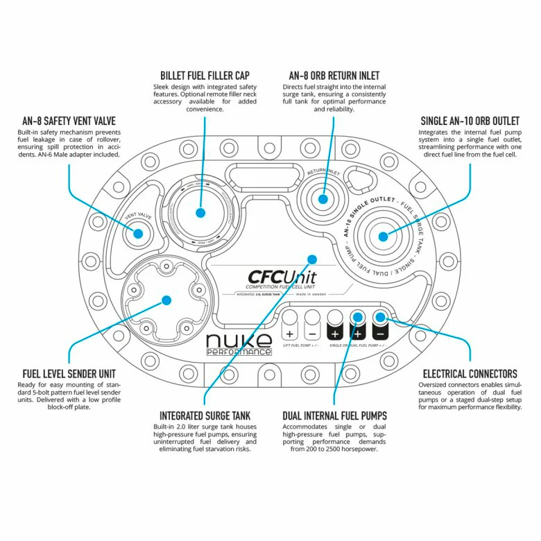 LightCell Fuel Cell with Nuke Performance CFC Unit (35 Litre / 9 Gallons) - Image 8